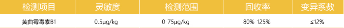 中藥材黃曲霉毒素B1檢測卡參數(shù) 中藥材黃曲霉毒素B1檢測卡參數(shù)