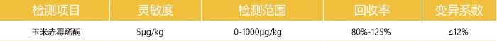 玉米赤霉烯酮快速檢測卡參數(shù) 玉米赤霉烯酮快速檢測卡參數(shù)