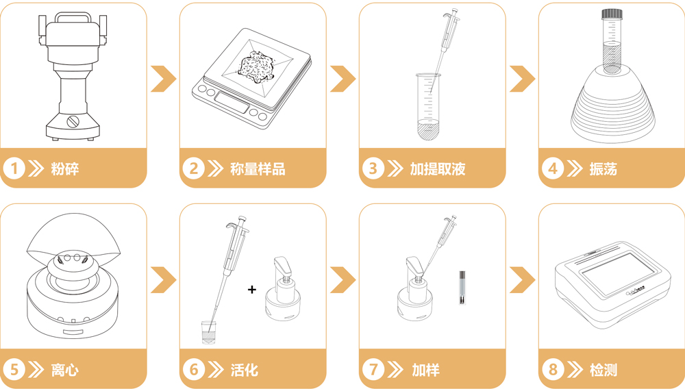 大米重金屬鎘檢測(cè)儀操作流程 大米重金屬鎘檢測(cè)儀操作流程