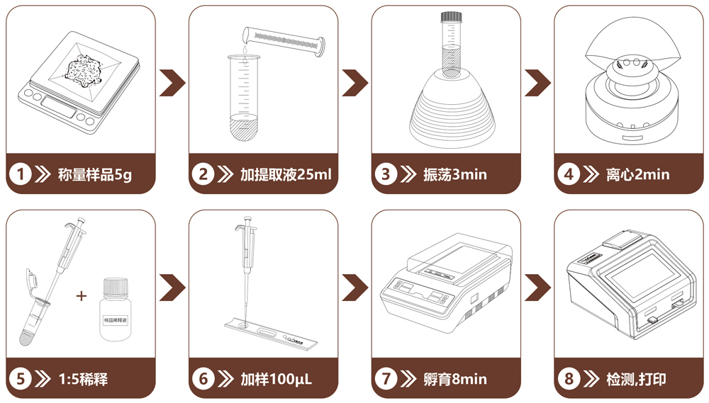 中藥材黃曲霉毒素檢測(cè)儀 中藥材黃曲霉毒素檢測(cè)儀